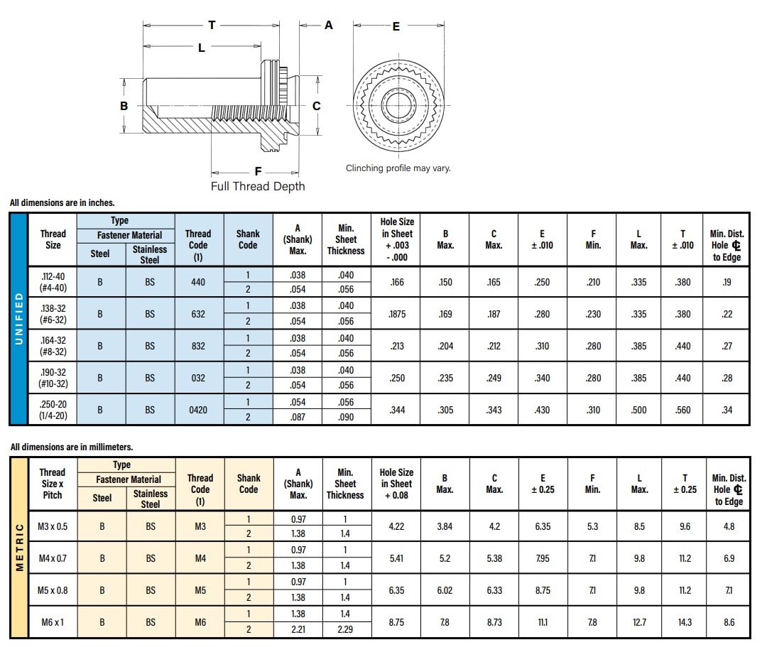 Mechanical Drawing - PEM B™ Self-Clinching Blind Fasteners